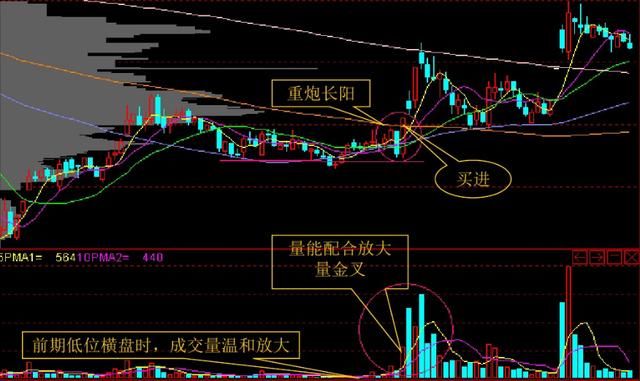 老股民短线追涨战法:经典 K线十组合,一旦掌握