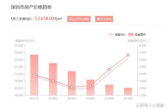 听说开发商宁愿捂盘，都不愿降价卖房，刚需怎么办？