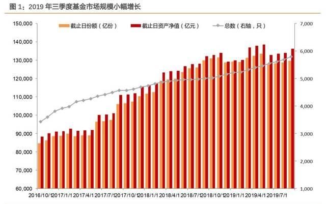 债券型和现金管理型理财产品