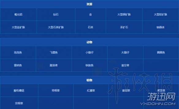 深海迷航地图资源在哪?深海迷航全地图资源分布详解