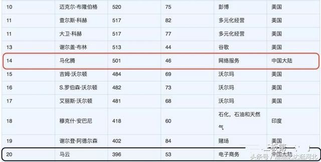 又一中国首富,马云 刘强东加一起也超不过他了,真人不露相啊!