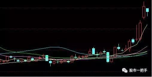 教授良心分享“螺旋桨”K线选股战法