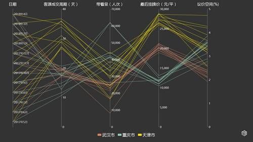 新一线购房大数据报告 | 天津关注度飙升 蓉杭房价涨得凶