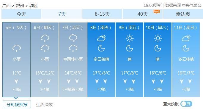 南宁短袖贺州冰雹?未来几天广西又是冰火两重天!