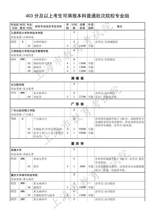 药学类国家一流本科专业
