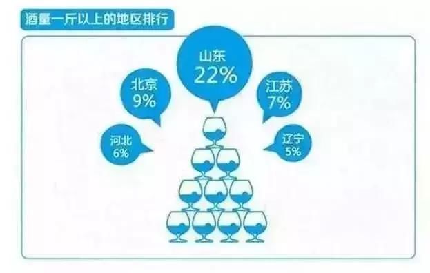 河北人竟这么能喝？！河北各地酒量排行榜，最猛的居然是……