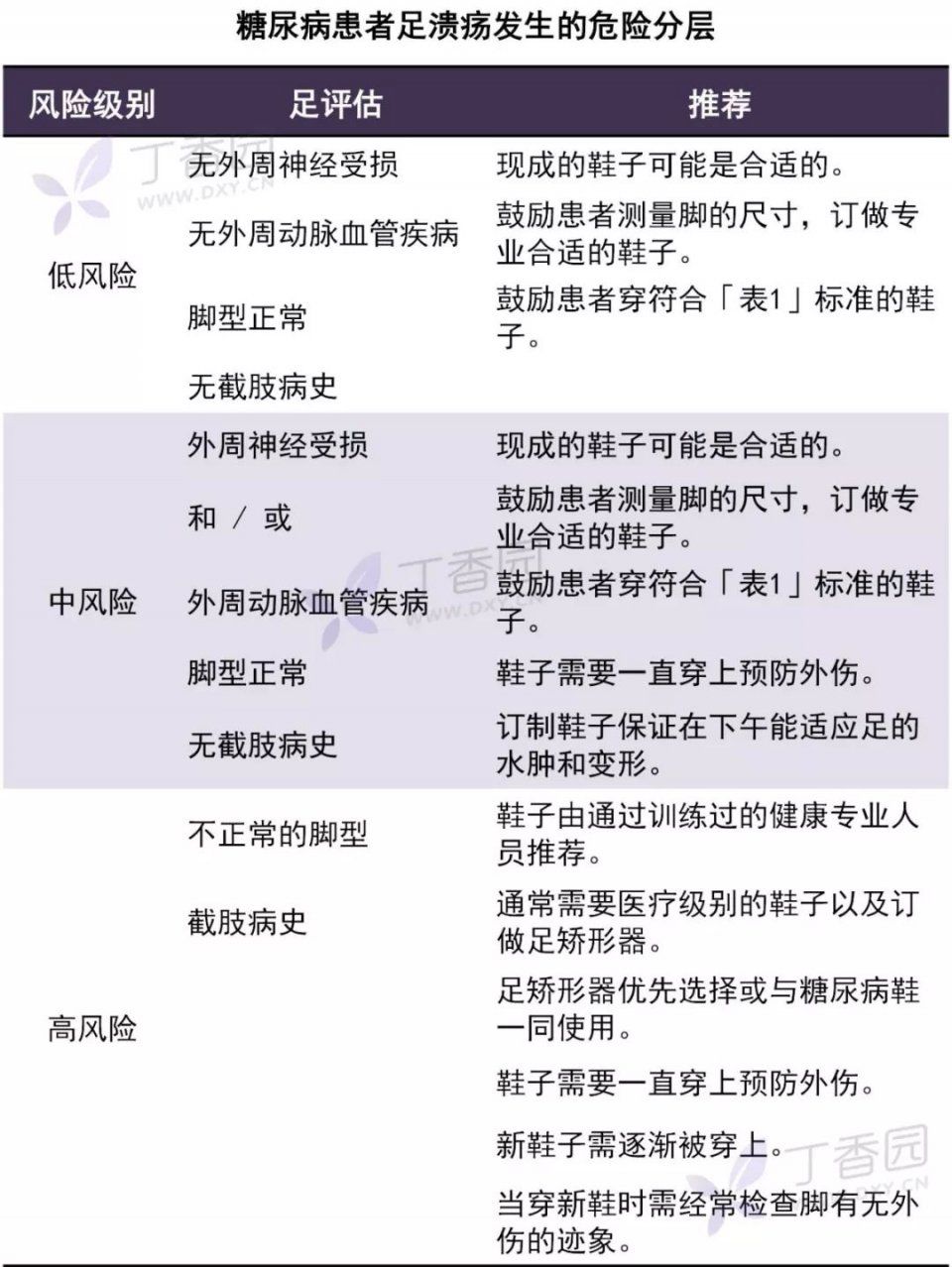 反复足溃疡，竟然是因为不会穿鞋