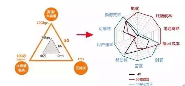 5G登场！中国13城率先试点，这一次智能农业真的要来了