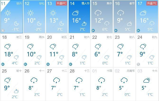 雨雨雨，还有雨夹雪!这个春节浙江天气将上演过山车，接下来更可