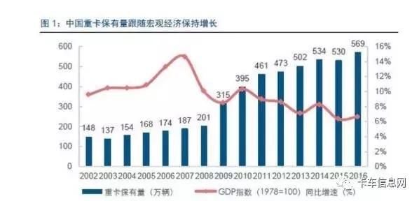 2018年重卡行业怎么变？全在这儿！