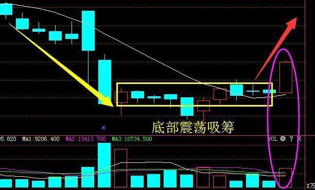 次新股第一龙头股崛起，拟10转35已获批，5月行情或将一飞冲天