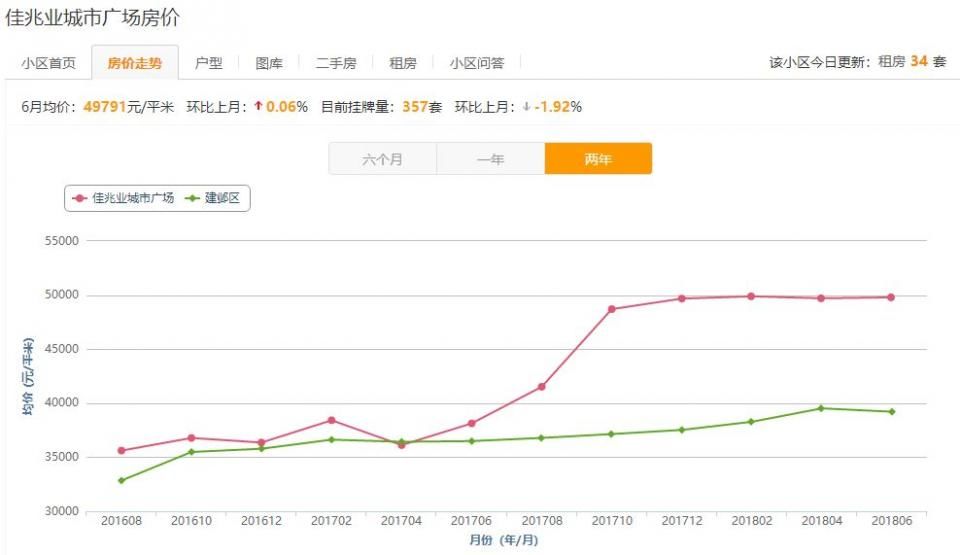 佳兆业报名人数超15000组?中介火爆!原来是看“样板房”