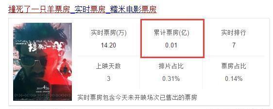唯一和《复仇者联盟4》刚正面的电影,可惜首日