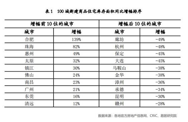 招揽百万人才、鼓励立业安家 看似已经冰封的海南楼市要逆转?