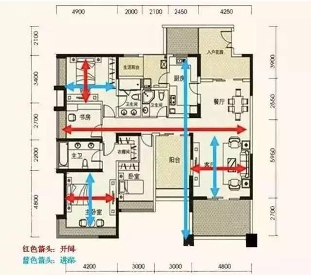 售楼员打死也不会告诉你的户型图常识，你知道吗？