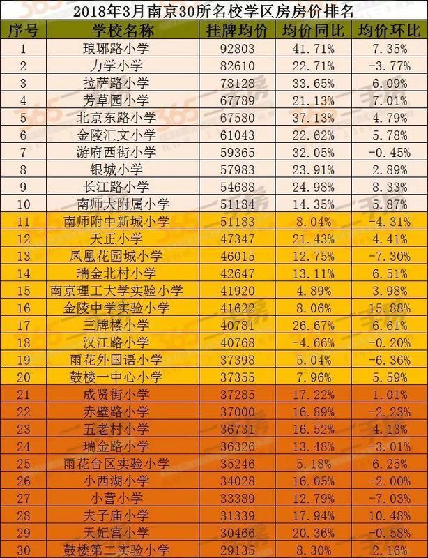 房价回调15%?又说南京必跌无疑!然而真实的楼市却是这样.......