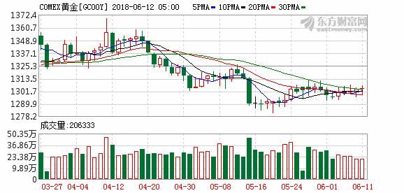 隔夜外盘：美股小涨 意大利股指大涨近3.5%创近一年多最大单日涨