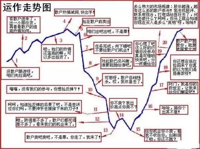 一位游资大佬的自述：从没人讲解MACD那么透彻，学会纵横中国股市