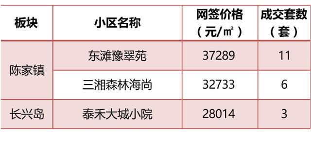 5月上海全部新盘成交价，含9个新开盘，统计均价上涨8%