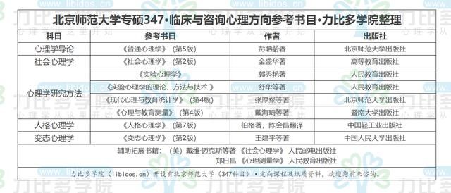 心理学专硕学校排名_心理学图片
