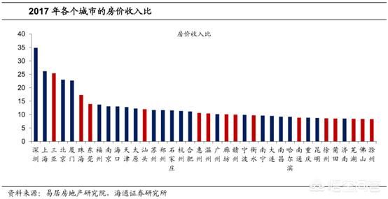 从4000涨到8000，三四线城市房价达到多少才属于正常？