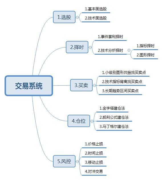 中国股市最牛的人：在股市中赚钱，我只是坚持了这种“笨”方法