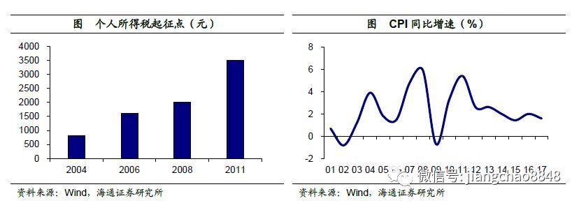 用数据说话|中国企业税占总税收比重的80%,高
