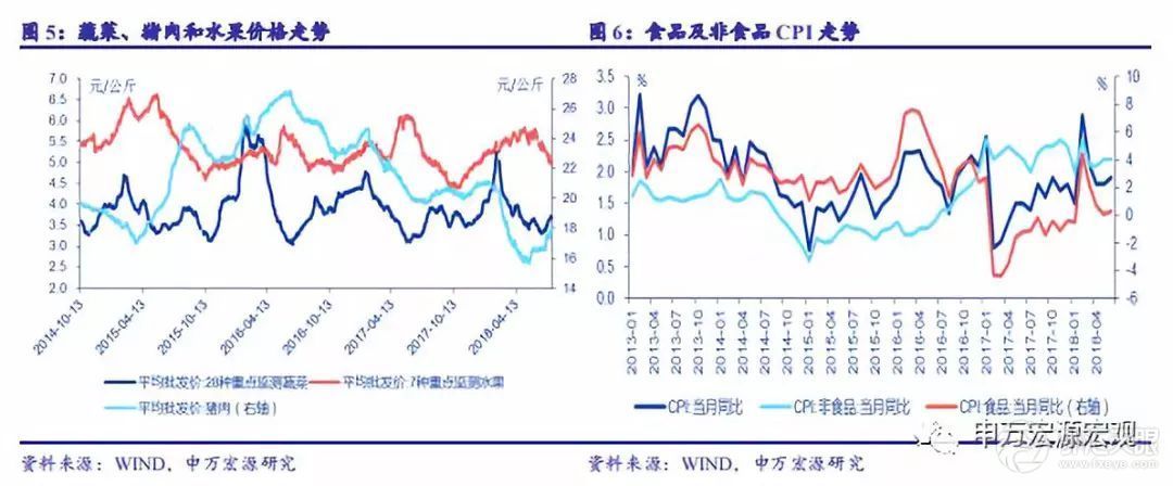 社零仍然偏弱 PPI见顶回落 --2018年7月经济数