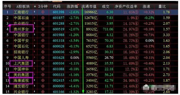 中国股市周末发出一声“咆哮”，究竟是谁在打击中国股市？