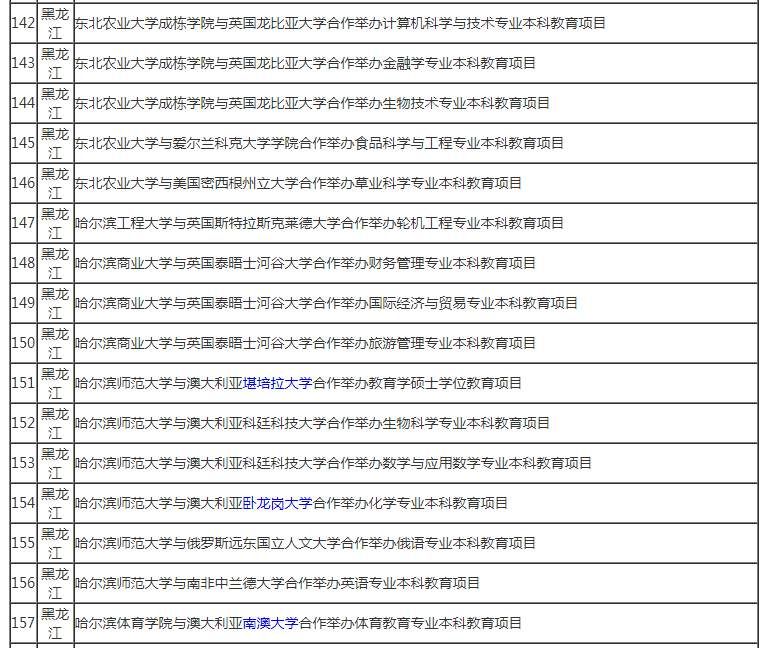 注意了!教育部批准终止234个中外合作办学机构