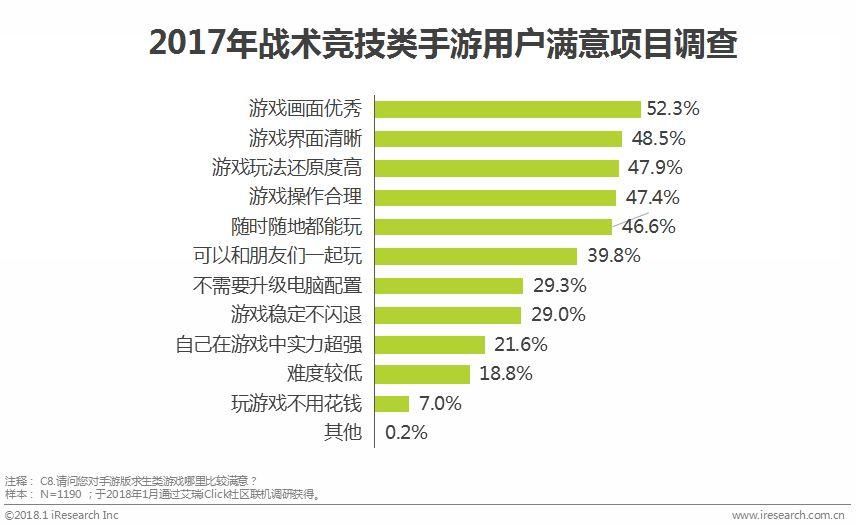 中国电竞行业:门槛更低、更娱乐化的产品将会受到主流市场欢迎