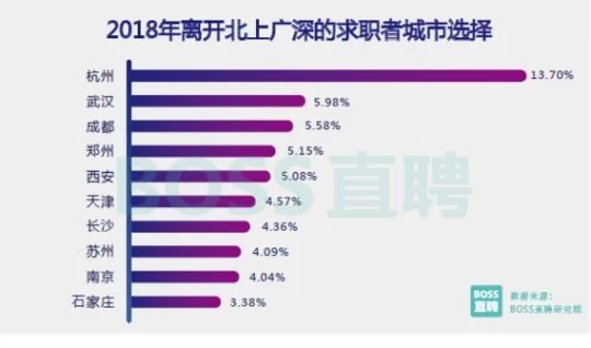 中国人均收入城市_一线城市白领收入(2)