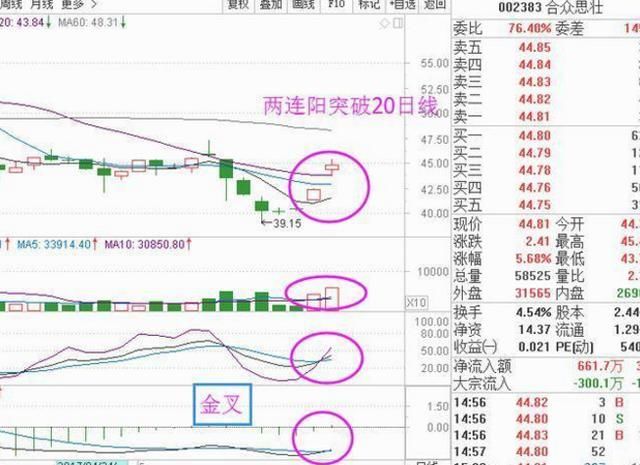 中国股市最赚钱的KDJ指标，坚持用了10年