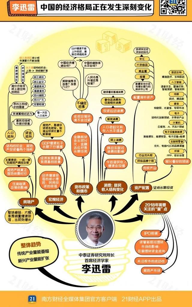 预见2018丨李迅雷：中国的经济格局正在发生深刻变化