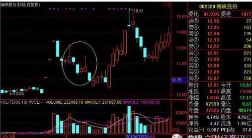 史上最经典全面的“MACD选股”战法，字字珠玑，建议珍藏