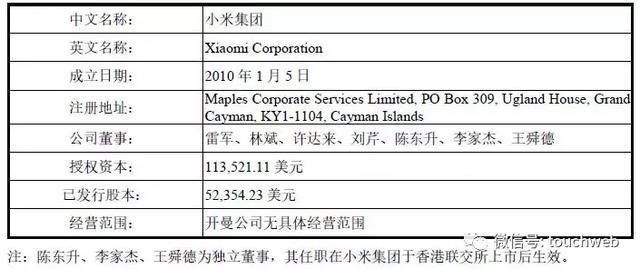 小米CDR细节披露:第一季营收344亿 IPO前雷军获股权奖励