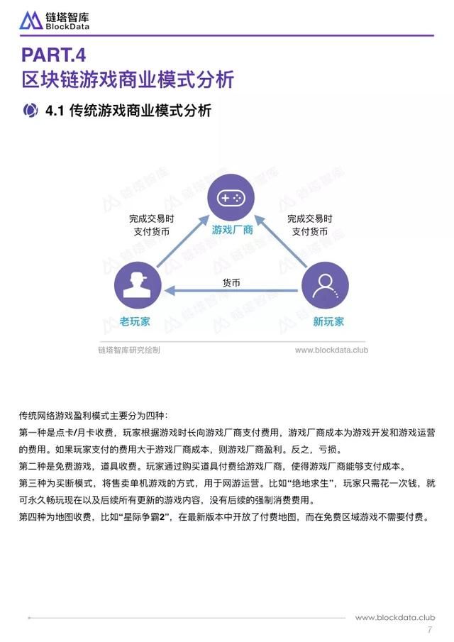 区块链行业应用系列研究报告：区块链游戏