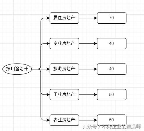 买房时被忽悠的撞树上了？普及一下房产基础知识，IQ飙升！