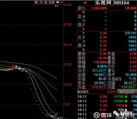 牛津研究:中国是全球情绪最稳定的金融市场