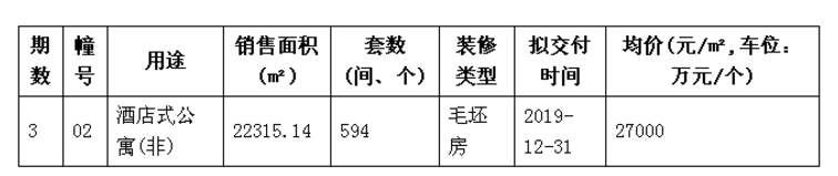 刷新最低中签率、竞相开盘!河西、江北“杠”上了……