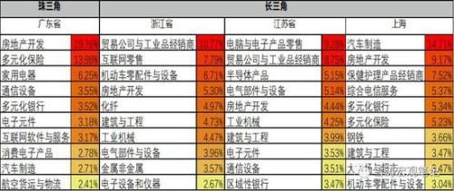 你的家乡这三年：梳理归纳了16041家上市公司数据