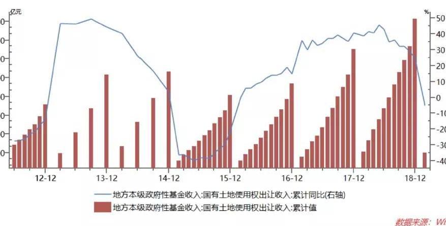 怎么国家GDP会上升(3)