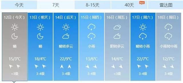 骤降10℃+寒潮，春节版“过山车”来了，湖南一秒又要入冬？