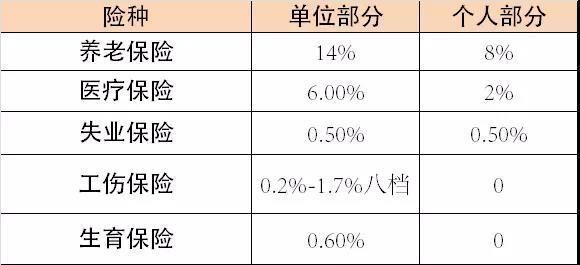 @苍南职工 浙江各地社保基数调整 你的工资有