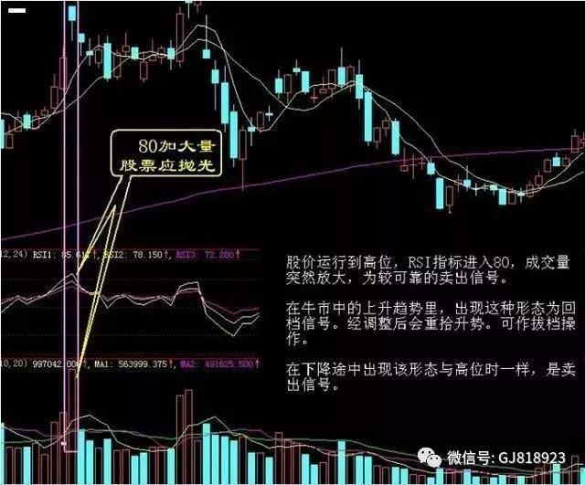 炒股高手纵横股市的选股五大原则，值得两亿股民拜读！