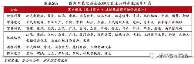 新能源车车载电源：国内专业制造商崛起绑定下(图12)