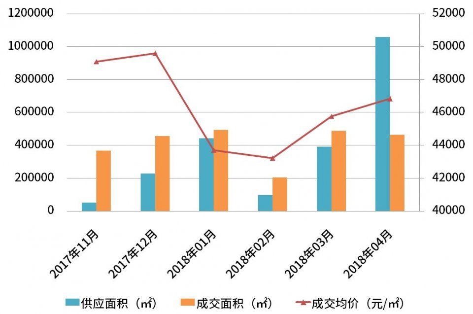 上海4月房价地图 | 中高端楼盘扎堆入市，价格却未现明显增长