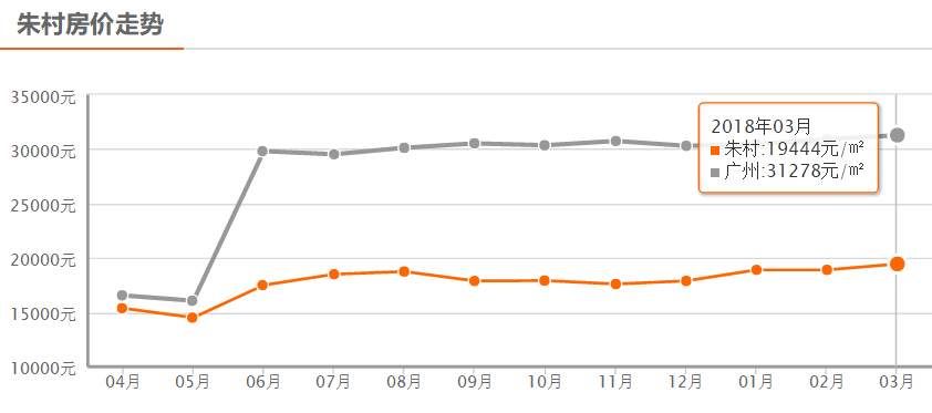 9300万+!广州又签一套顶豪!