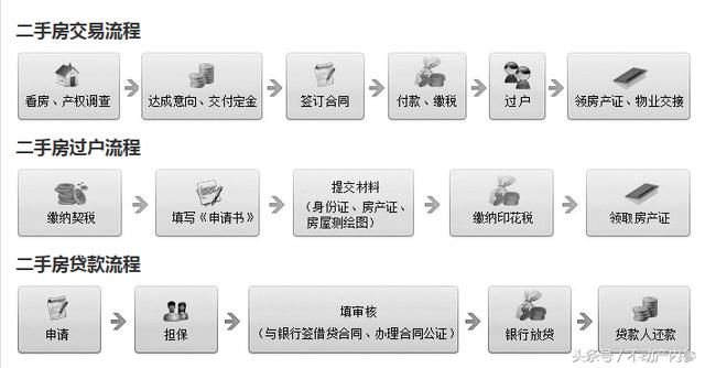 2018年二手房交易有何优惠政策？交易过程4点需注意！谨防受骗