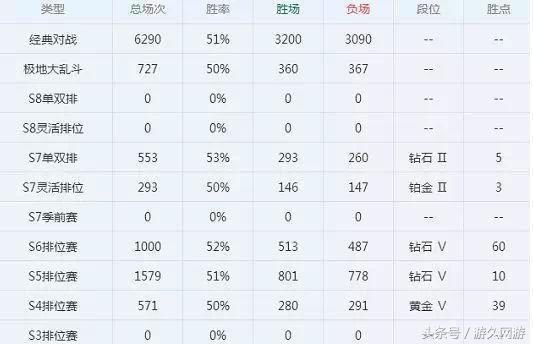 你李哥果然还是你李哥 英雄联盟Faker账号名竟价值15万人民币！